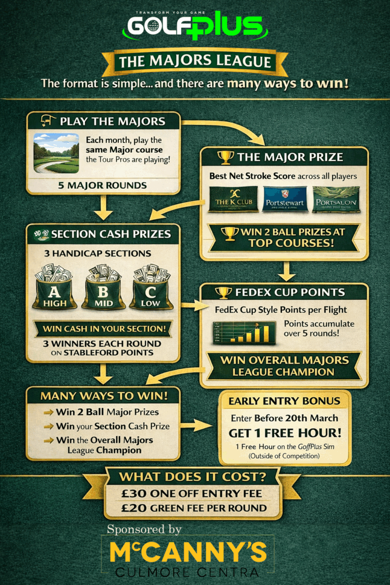 Golfplus Majors League 2025